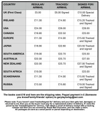 Queen In Concert In Canada - Shipping Rates and Payment