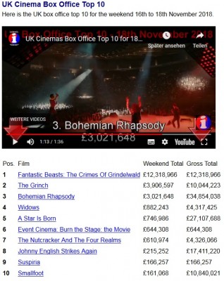 qfcg-borhapfilm-ukcharts04.jpg