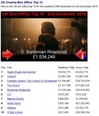 qfcg-borhapfilm-ukcharts06.jpg